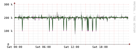 [Interfaces]: Bit rates