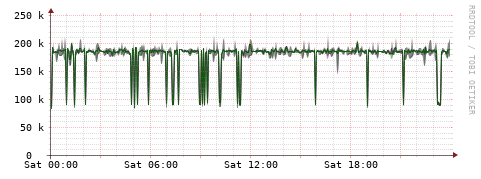 [Interfaces]: Bit rates