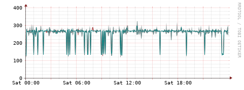 [Interfaces]: Packet rates
