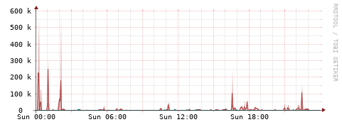 [Interfaces]: Packet rates