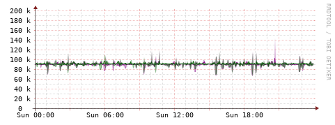 [Interfaces]: Bit rates