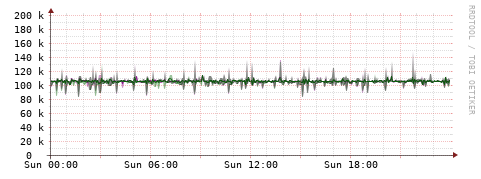 [Interfaces]: Bit rates