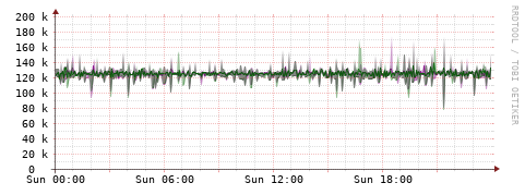 [Interfaces]: Bit rates
