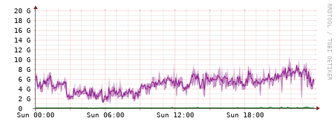 [Interfaces]: Bit rates