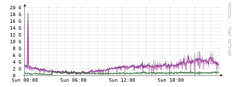 [Interfaces]: Bit rates