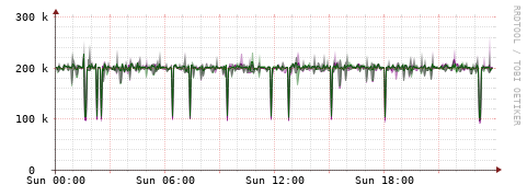 [Interfaces]: Bit rates