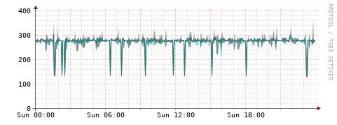 [Interfaces]: Packet rates