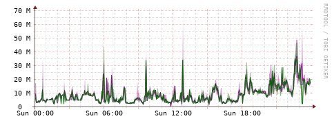 [Interfaces]: Bit rates