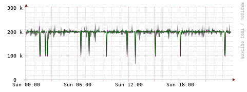 [Interfaces]: Bit rates