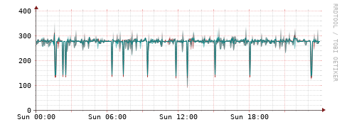 [Interfaces]: Packet rates