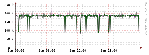 [Interfaces]: Bit rates