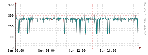 [Interfaces]: Packet rates