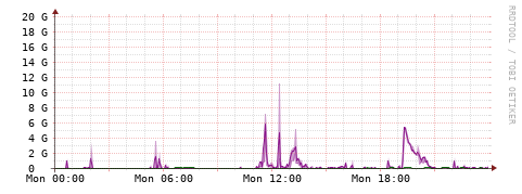 [Interfaces]: Bit rates