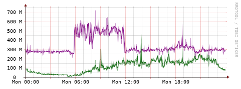 [Interfaces]: Bit rates