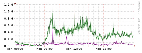 [Interfaces]: Bit rates