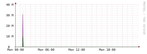 [Interfaces]: Bit rates