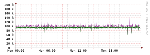 [Interfaces]: Bit rates