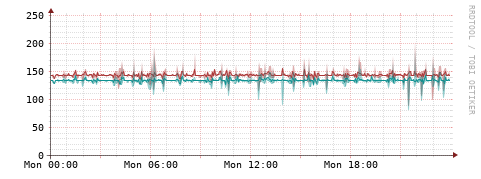 [Interfaces]: Packet rates