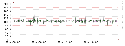[Interfaces]: Bit rates