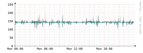 [Interfaces]: Packet rates