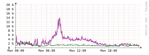 [Interfaces]: Bit rates
