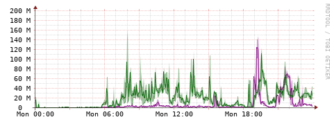 [Interfaces]: Bit rates