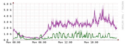 [Interfaces]: Bit rates