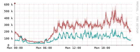 [Interfaces]: Packet rates