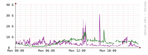 [Interfaces]: Bit rates