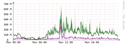 [Interfaces]: Bit rates