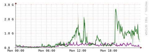 [Interfaces]: Bit rates