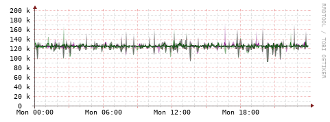 [Interfaces]: Bit rates
