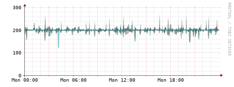 [Interfaces]: Packet rates