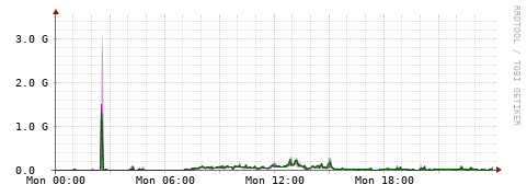 [Interfaces]: Bit rates