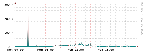 [Interfaces]: Packet rates