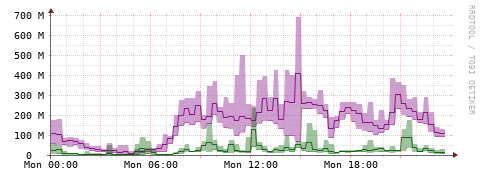 [Interfaces]: Bit rates
