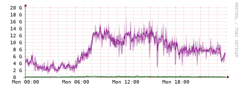 [Interfaces]: Bit rates