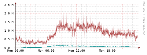 [Interfaces]: Packet rates