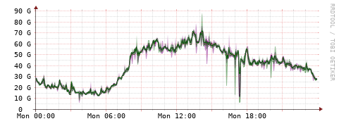 [Interfaces]: Bit rates