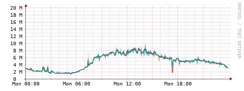 [Interfaces]: Packet rates