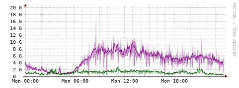 [Interfaces]: Bit rates