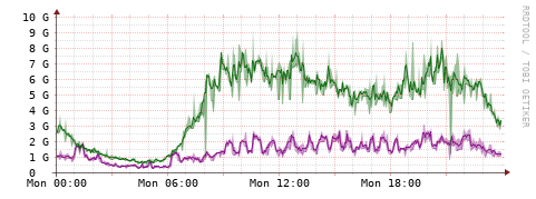 [Interfaces]: Bit rates