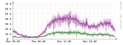 [Interfaces]: Bit rates
