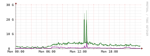 [Interfaces]: Bit rates