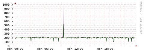 [Interfaces]: Bit rates