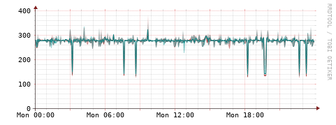 [Interfaces]: Packet rates