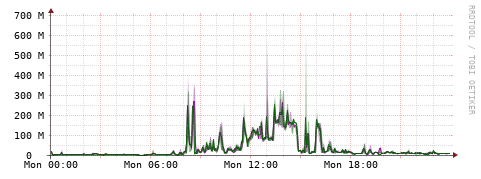 [Interfaces]: Bit rates
