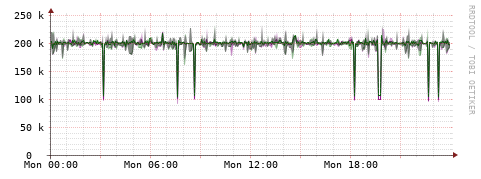 [Interfaces]: Bit rates