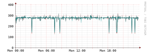 [Interfaces]: Packet rates