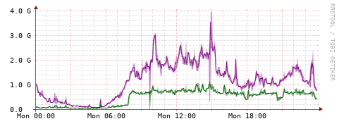 [Interfaces]: Bit rates